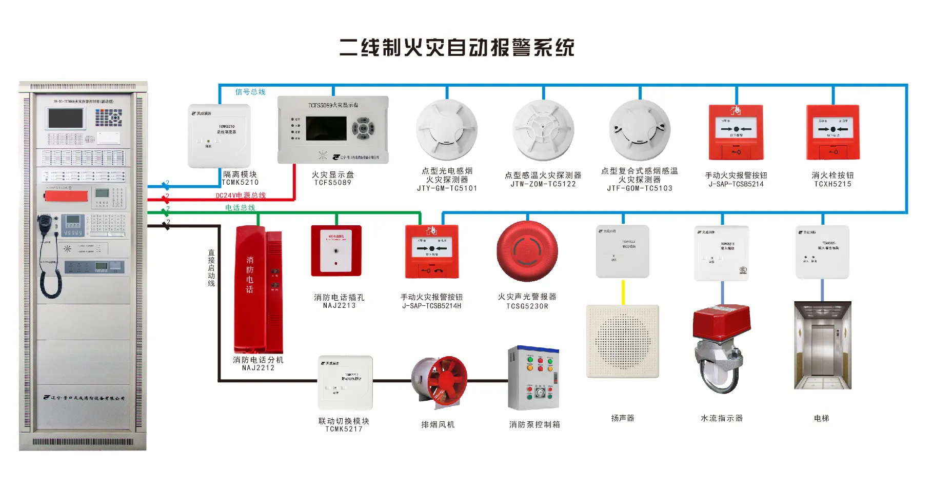 (image for) Addressable fire alarm system